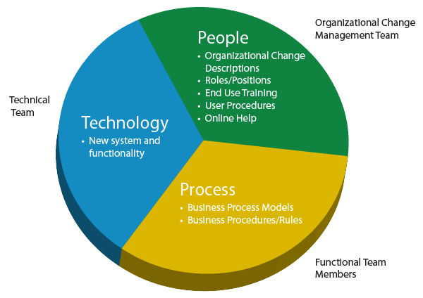 Change_Management